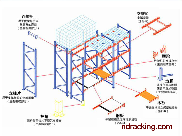 重型倉(cāng)庫(kù)貨架結(jié)構(gòu)